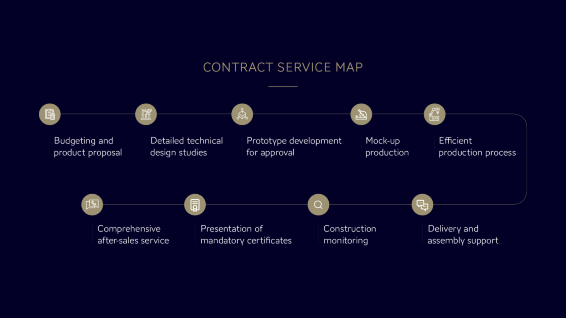 From Concept To Creation: Jetclass's Project And Contract Services